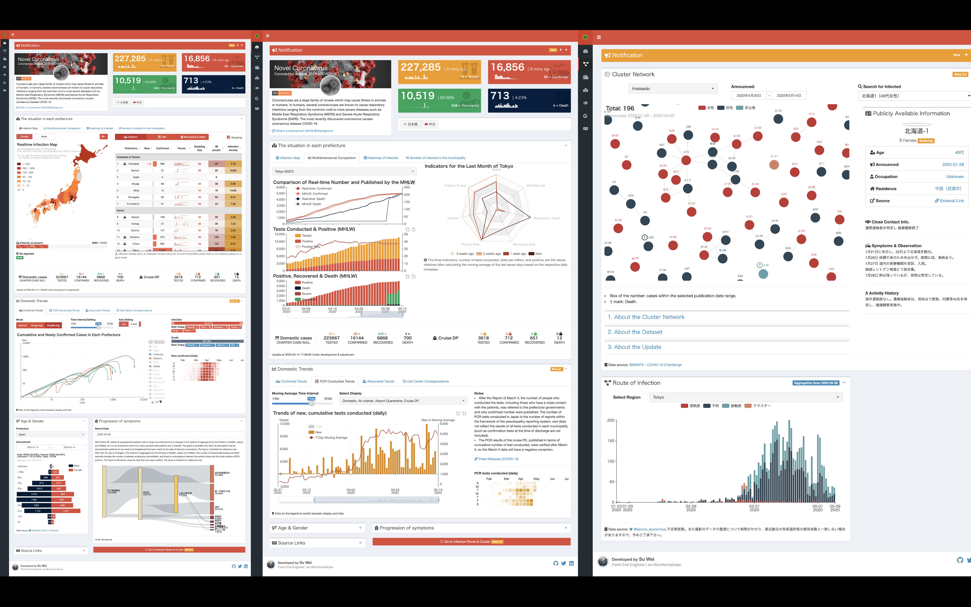 Top 100 R resources on COVID19 Coronavirus Stats and R